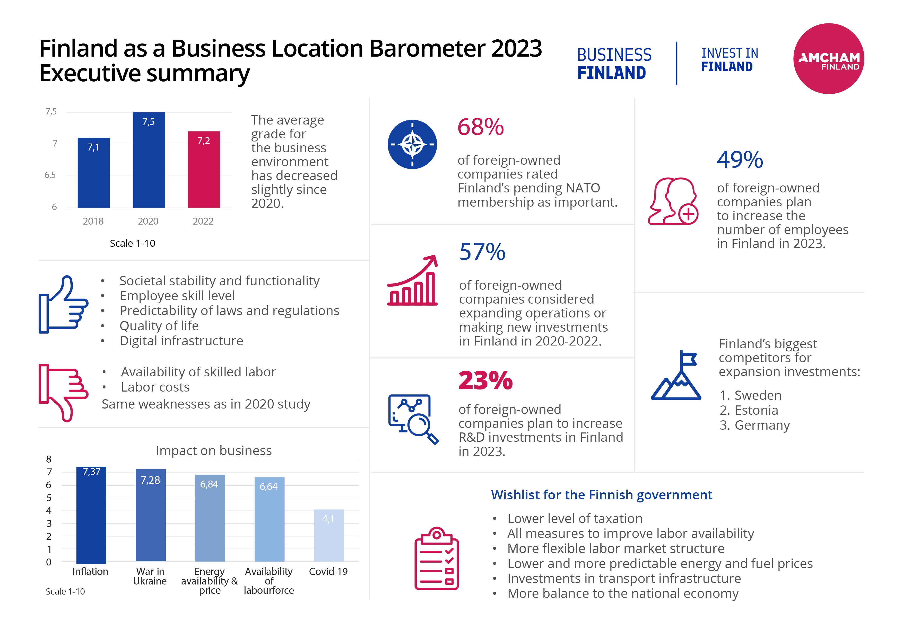 FDI Barometer 2023 Executive Summary