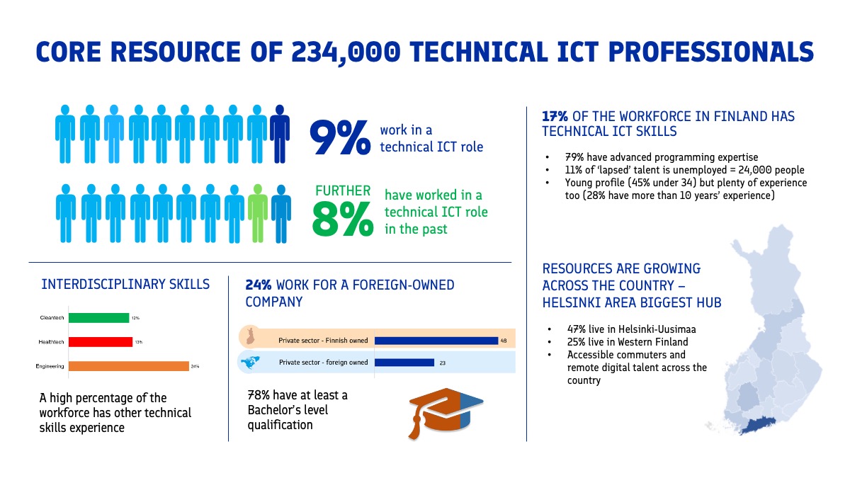 Core resource of ICT professionals in Finland