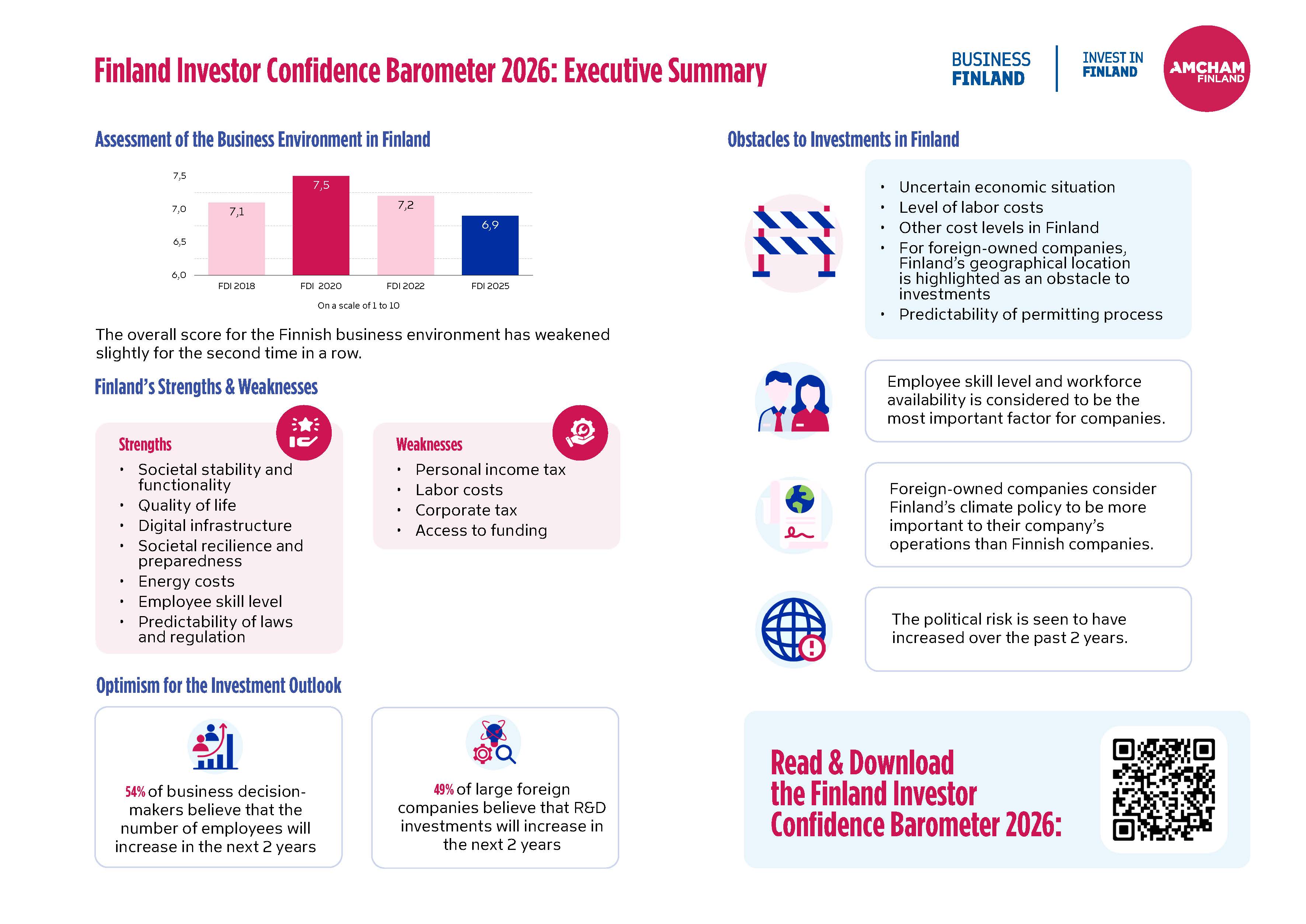 Finland Investor Confidence Barometer 2026 Executive Summary